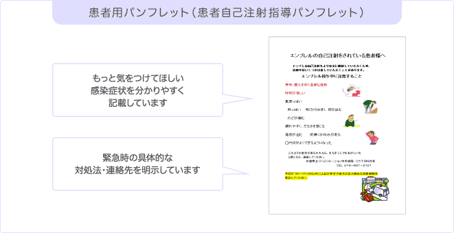 患者用パンフレット：もっとも気をつけてほしい感染症状をわかりやすく記載、緊急時の具体的な対処法・連絡先を明示