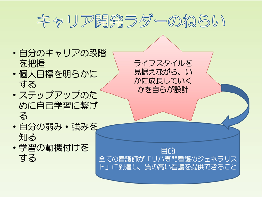 看護部キャリア開発ラダーのねらい