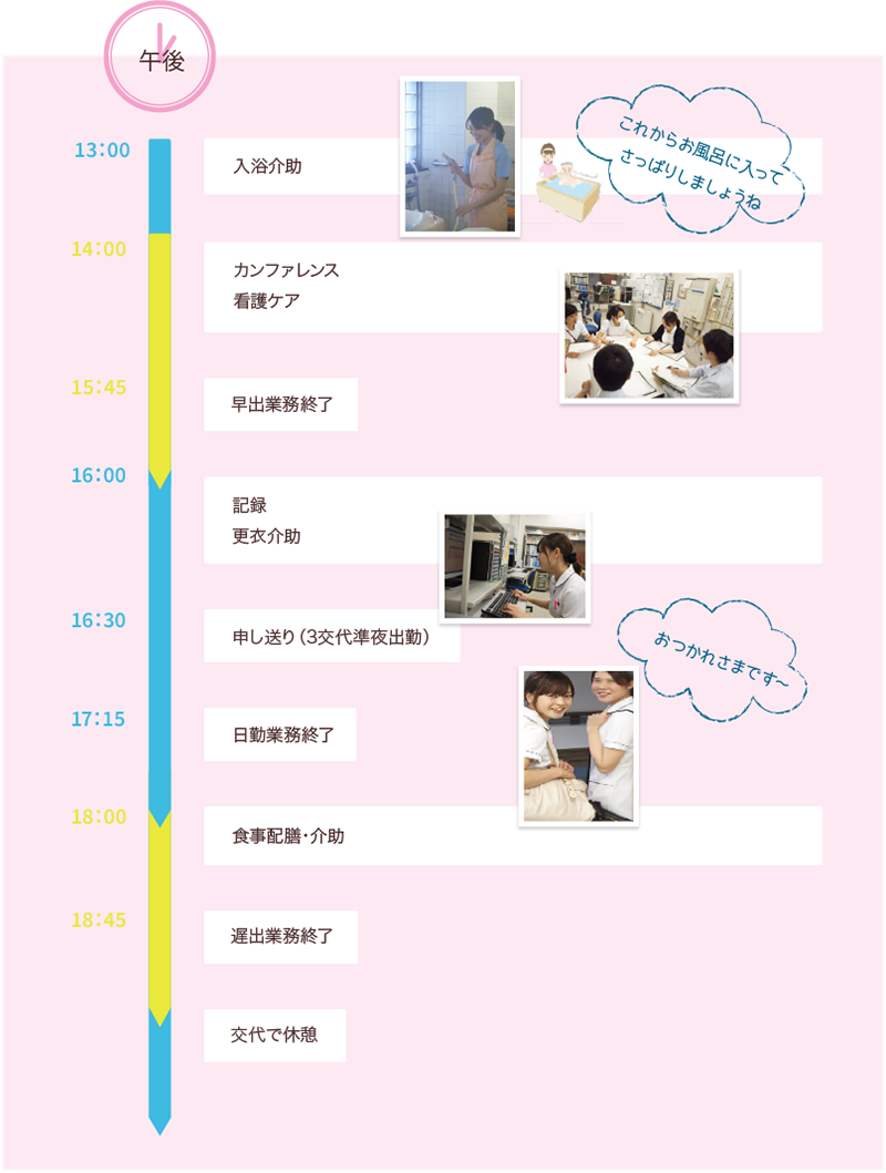 午後の仕事