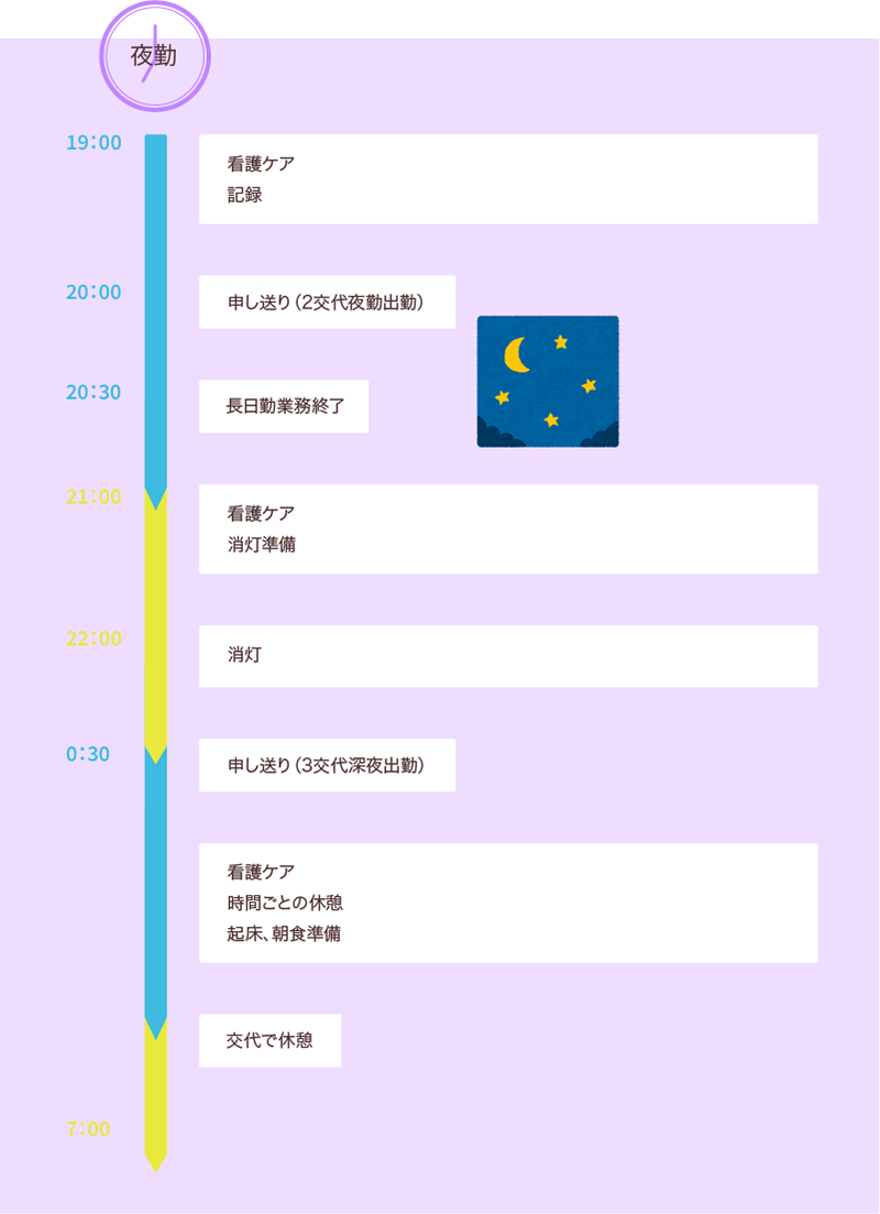 夜勤の仕事